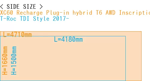 #XC60 Recharge Plug-in hybrid T6 AWD Inscription 2022- + T-Roc TDI Style 2017-